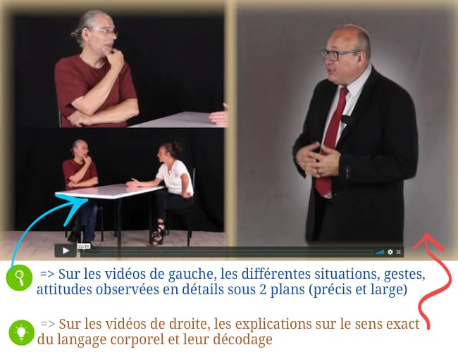 Langage corporel analysé