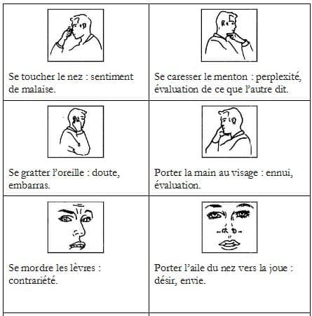 Comment interpréter un regard